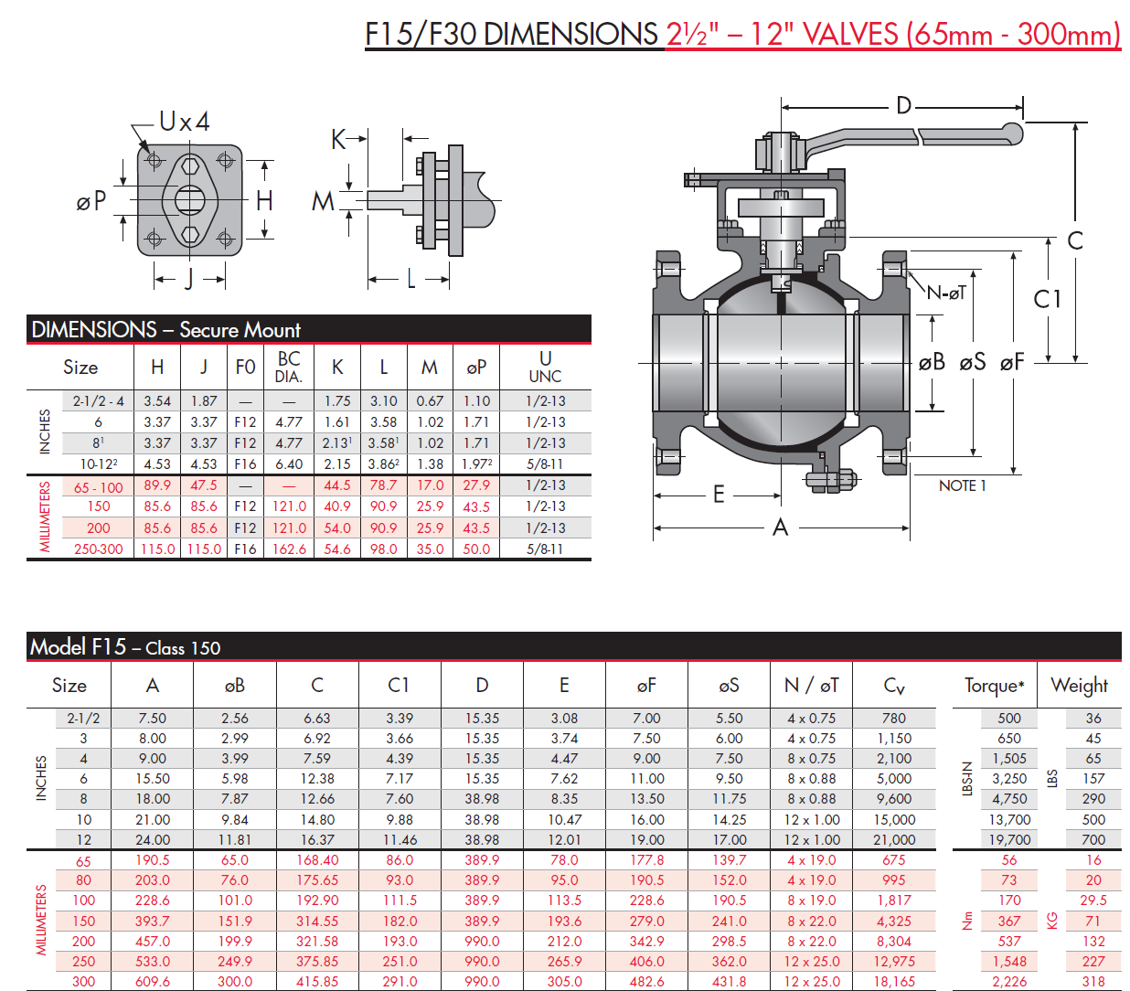 NEW Flow-Tek F15 Series 4" Flanged Ball Valve - Carbon Steel / 316SS, Fire Safe (API 607) - Class 150