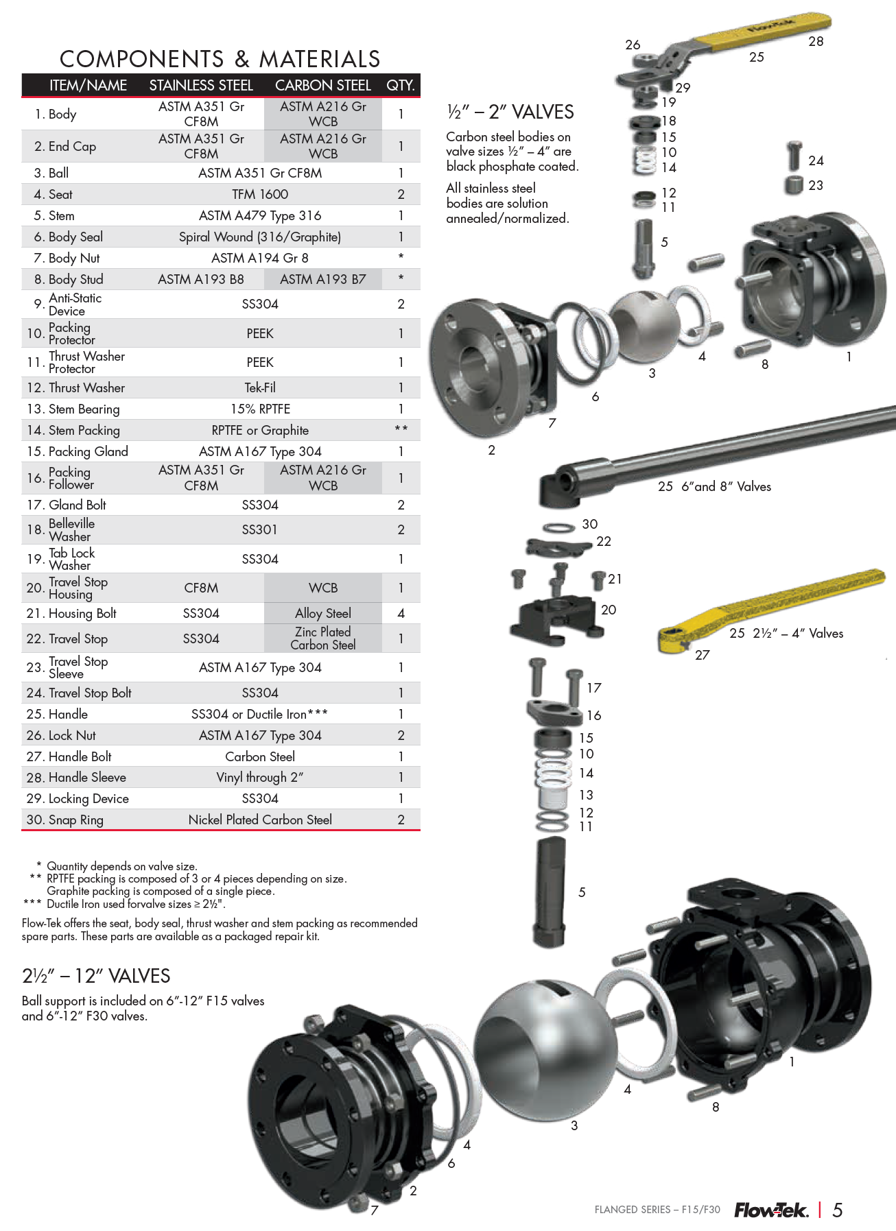 NEW Flow-Tek F15 Series 4" Flanged Ball Valve - Carbon Steel / 316SS, Fire Safe (API 607) - Class 150