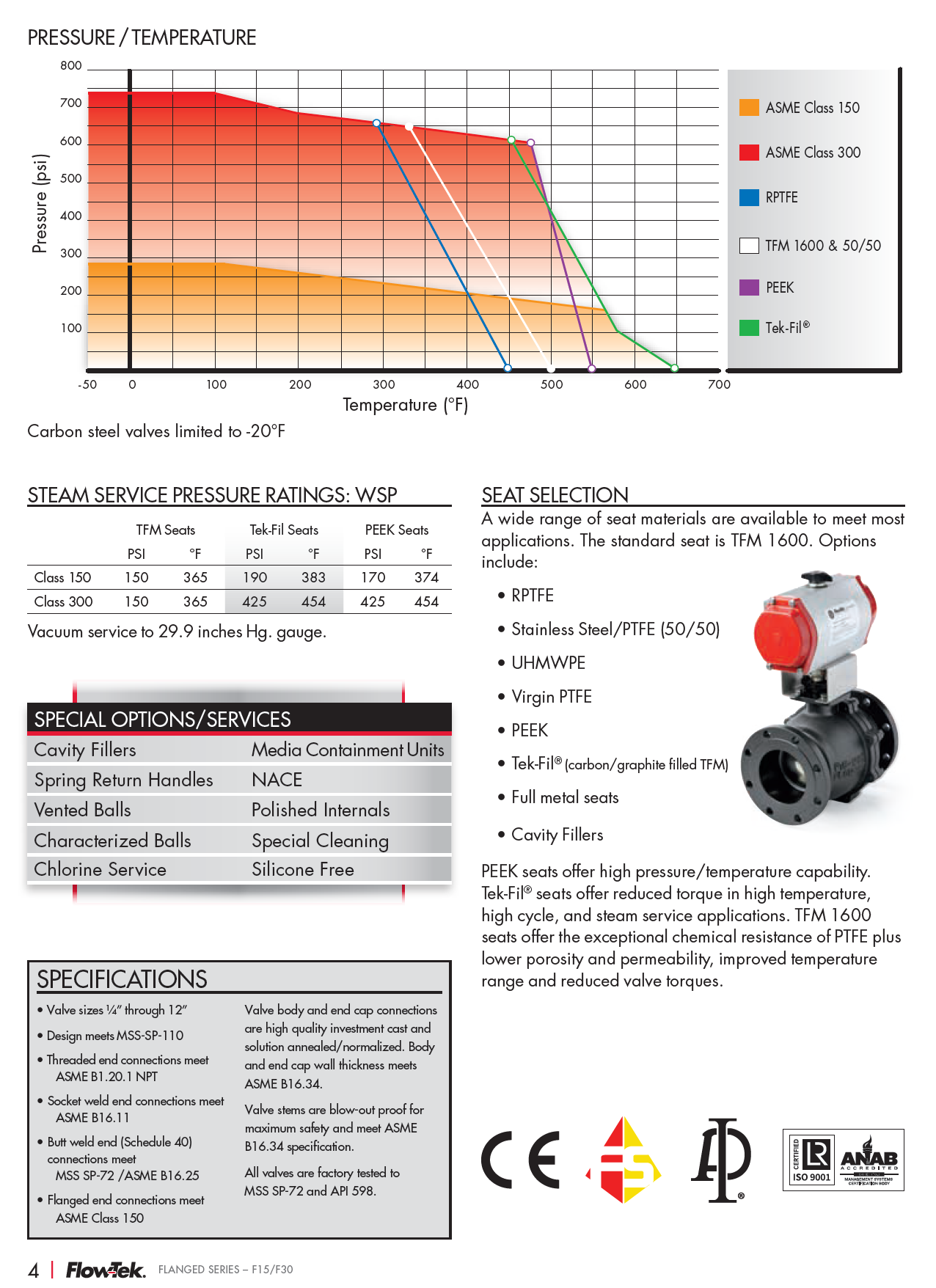 NEW Flow-Tek F15 Series 4" Flanged Ball Valve - Carbon Steel / 316SS, Fire Safe (API 607) - Class 150